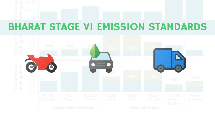 should i buy bs4 or bs6 car