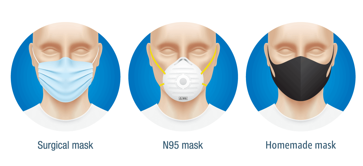 Science Of N95 | What is N95 Mask??How does N95 Mask Work And How To Use It?